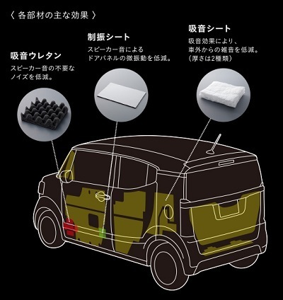 オプション N Boxスラッシュってどう 試乗レビューから評価 評判まで